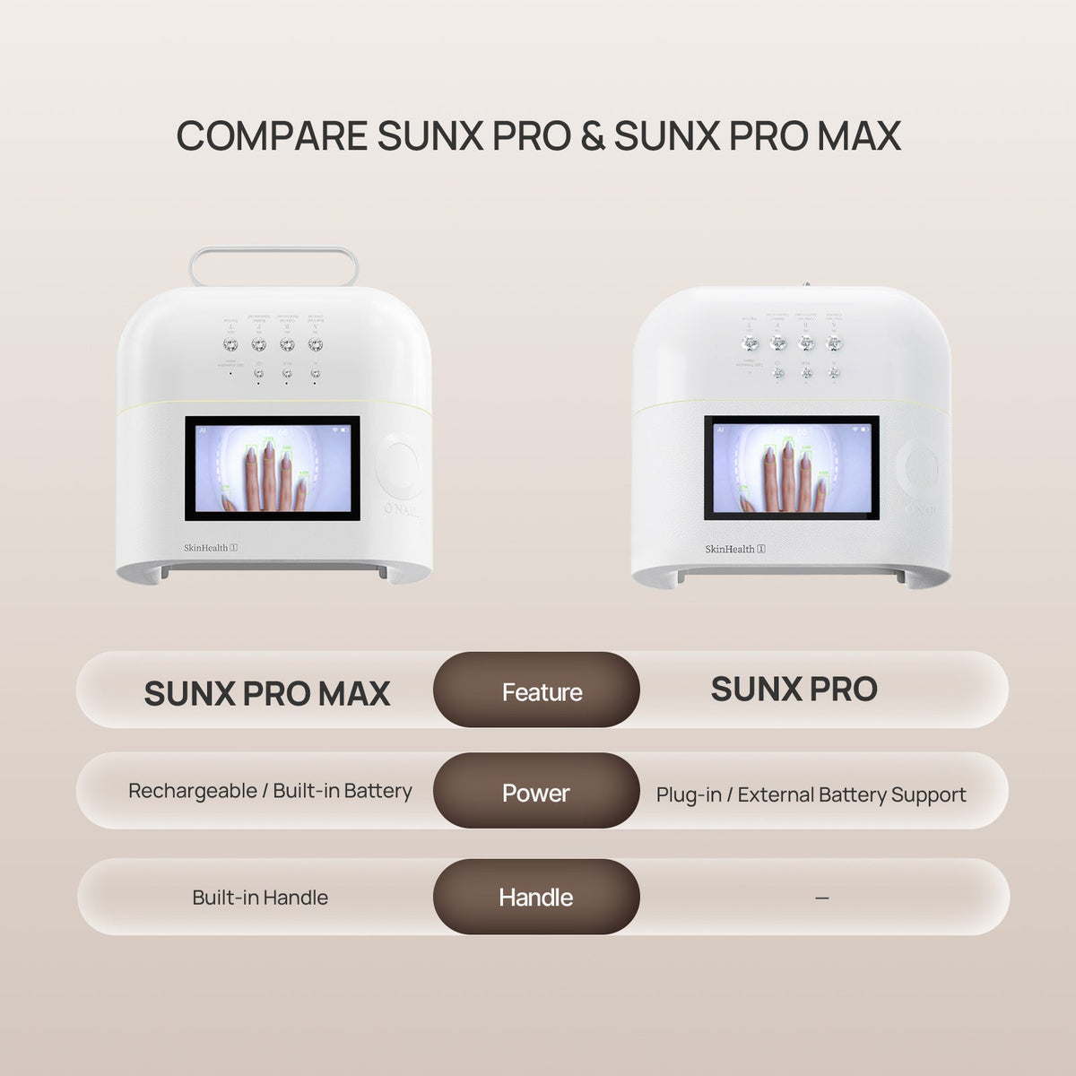 ONAIL Rechargeable AI Nail Lamp - SUNX PRO MAX PINK official ONAIL gallery image [ONAIL-GALLERY:lamp-13]